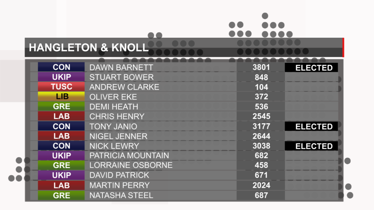 Hangleton & Knoll