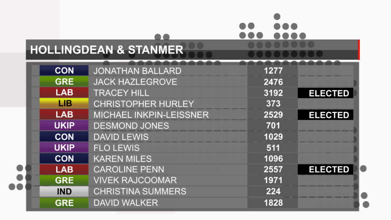 Hollingdean & Stanmer