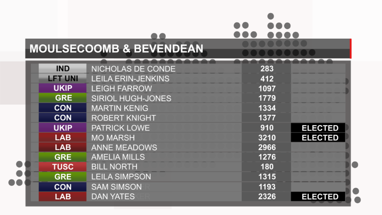 Moulsecoomb and Bevendean